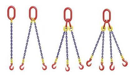 鏈條索具使用的幾點(diǎn)誤區(qū)圖片